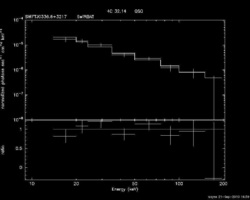 BAT Spectrum for SWIFT J0336.6+3217