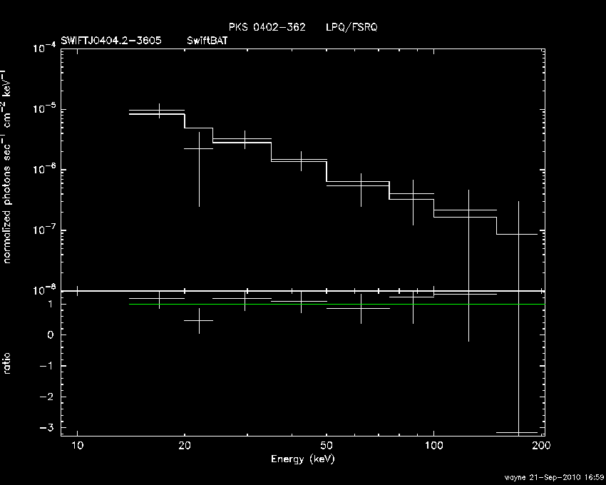 BAT Spectrum for SWIFT J0404.2-3605
