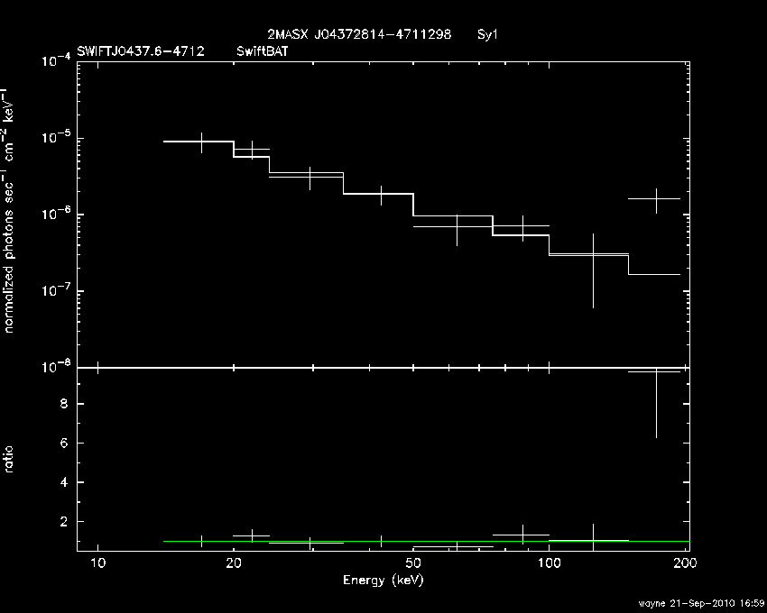 BAT Spectrum for SWIFT J0437.6-4712