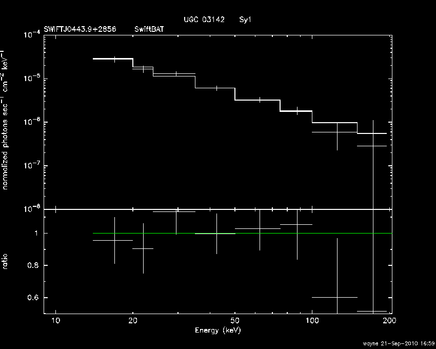 BAT Spectrum for SWIFT J0443.9+2856