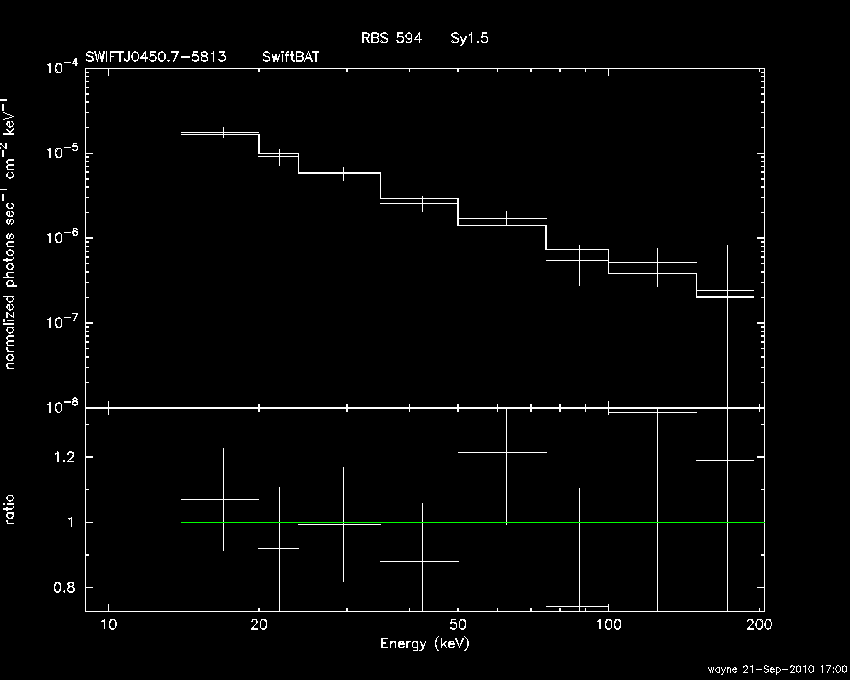BAT Spectrum for SWIFT J0450.7-5813