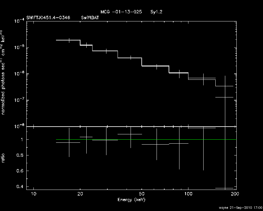 BAT Spectrum for SWIFT J0451.4-0346