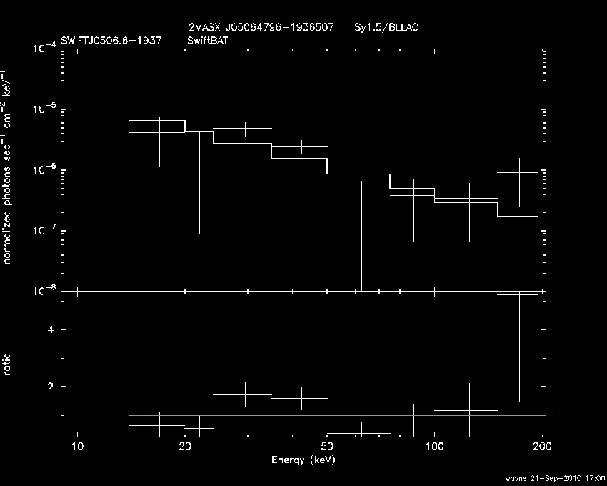 BAT Spectrum for SWIFT J0506.6-1937