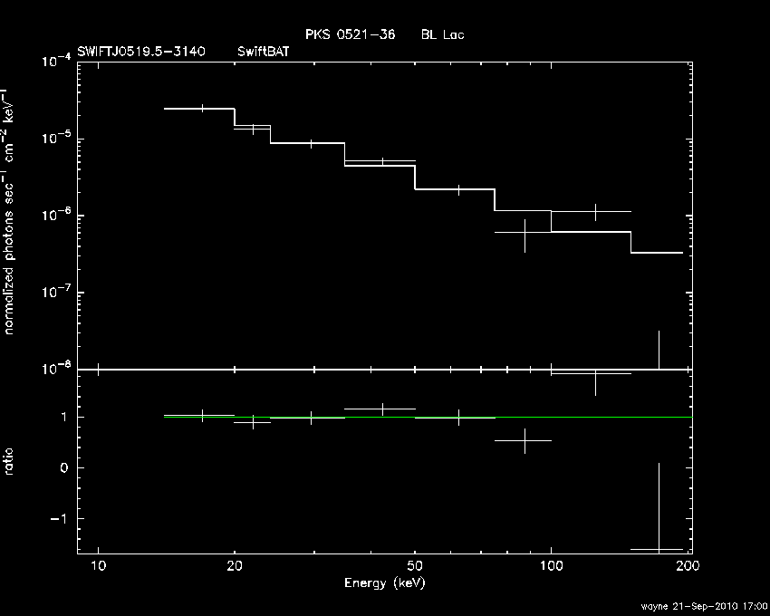 BAT Spectrum for SWIFT J0519.5-3140
