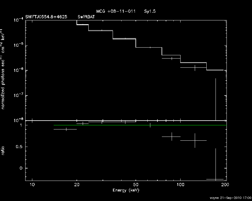 BAT Spectrum for SWIFT J0554.8+4625