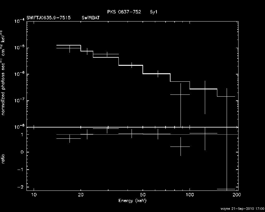 BAT Spectrum for SWIFT J0635.9-7515