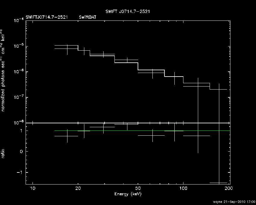 BAT Spectrum for SWIFT J0714.7-2521