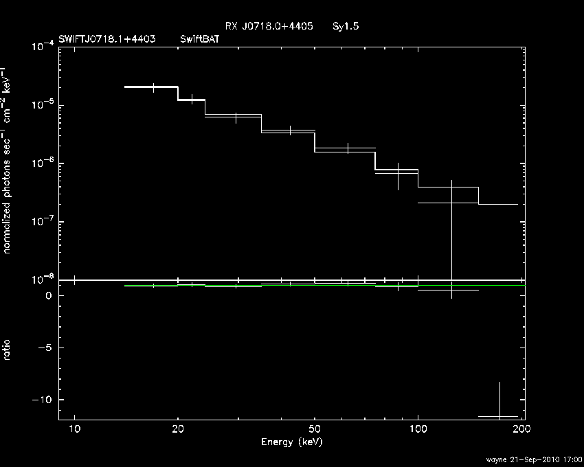 BAT Spectrum for SWIFT J0718.1+4403