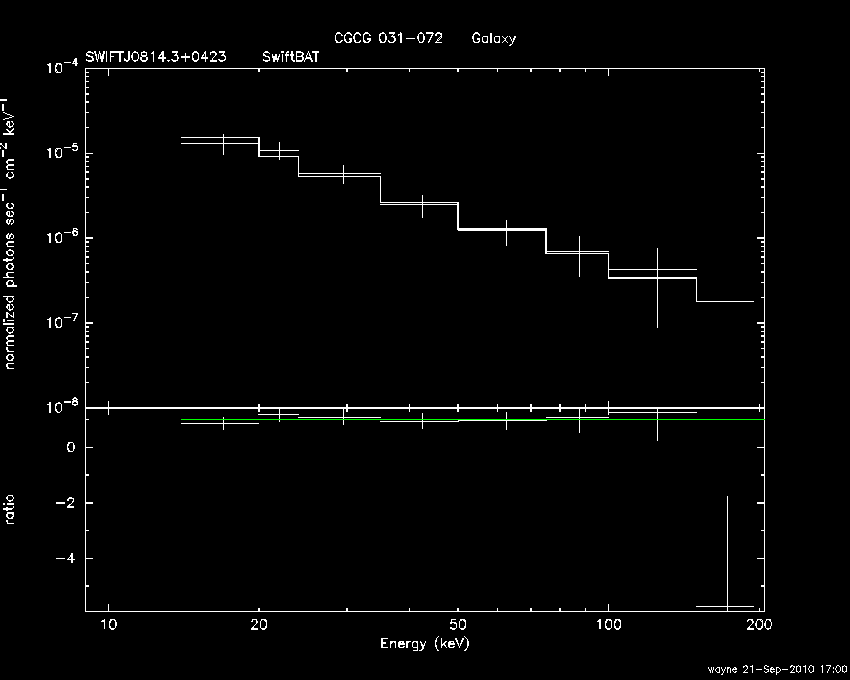 BAT Spectrum for SWIFT J0814.3+0423