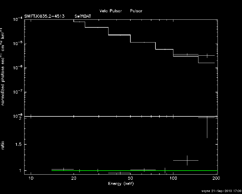 BAT Spectrum for SWIFT J0835.2-4513