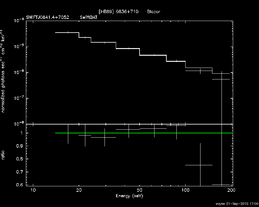 BAT Spectrum for SWIFT J0841.4+7052