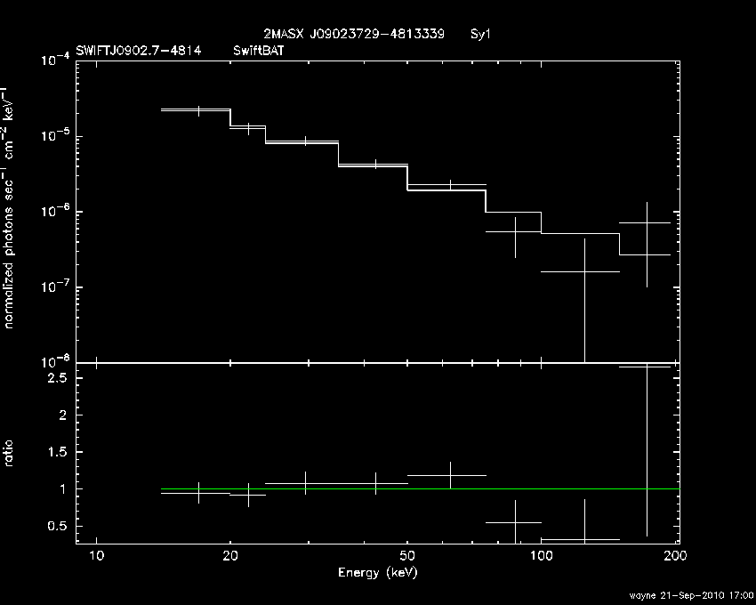 BAT Spectrum for SWIFT J0902.7-4814