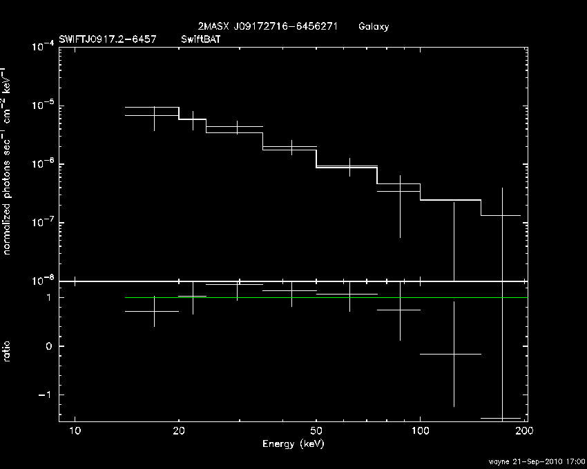 BAT Spectrum for SWIFT J0917.2-6457