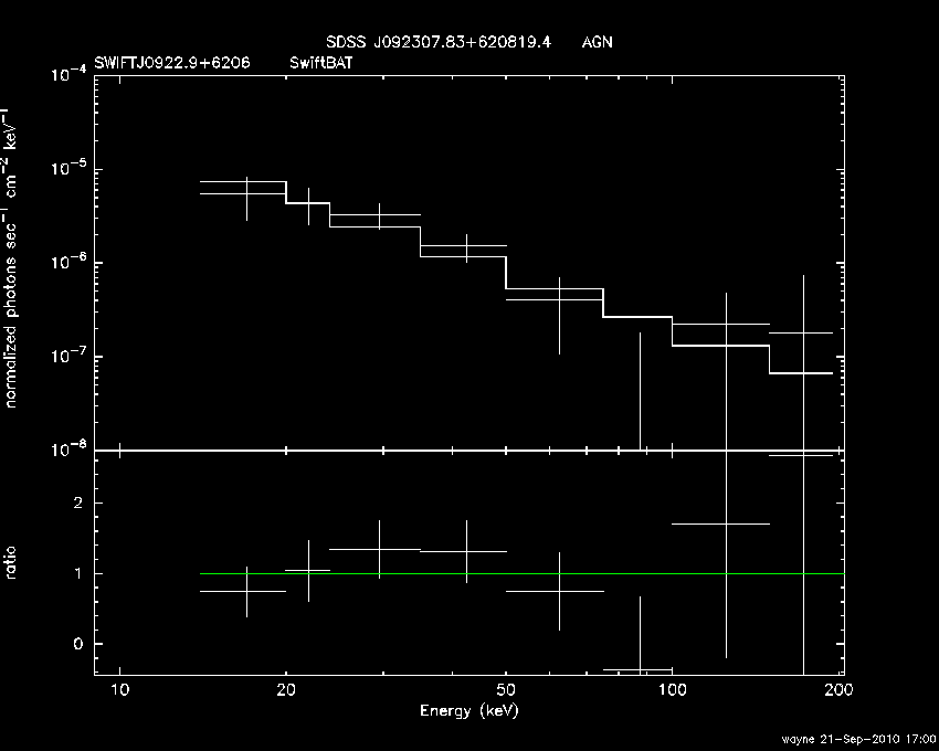 BAT Spectrum for SWIFT J0922.9+6206