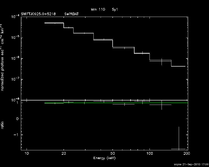 BAT Spectrum for SWIFT J0925.0+5218