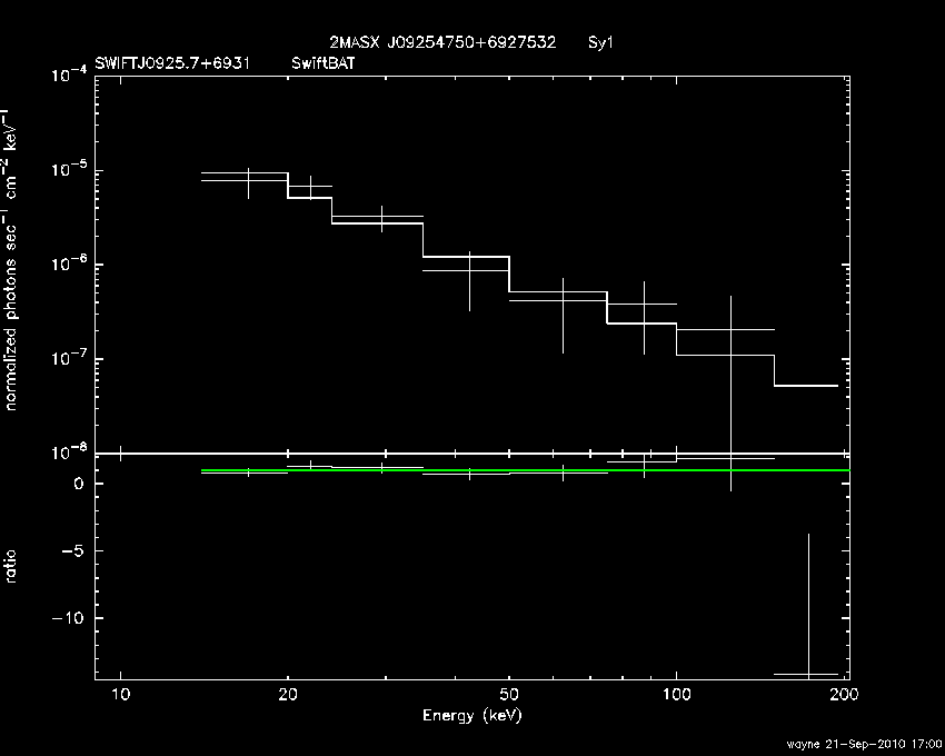 BAT Spectrum for SWIFT J0925.7+6931