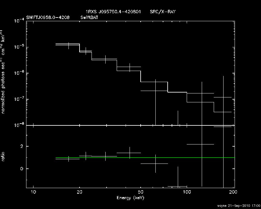 BAT Spectrum for SWIFT J0958.0-4208