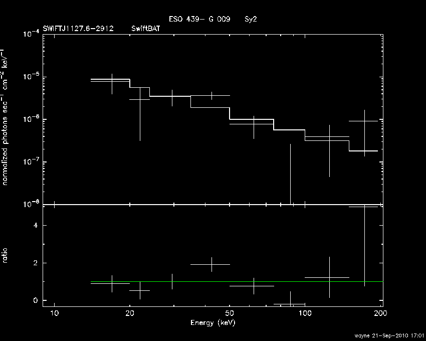 BAT Spectrum for SWIFT J1127.6-2912