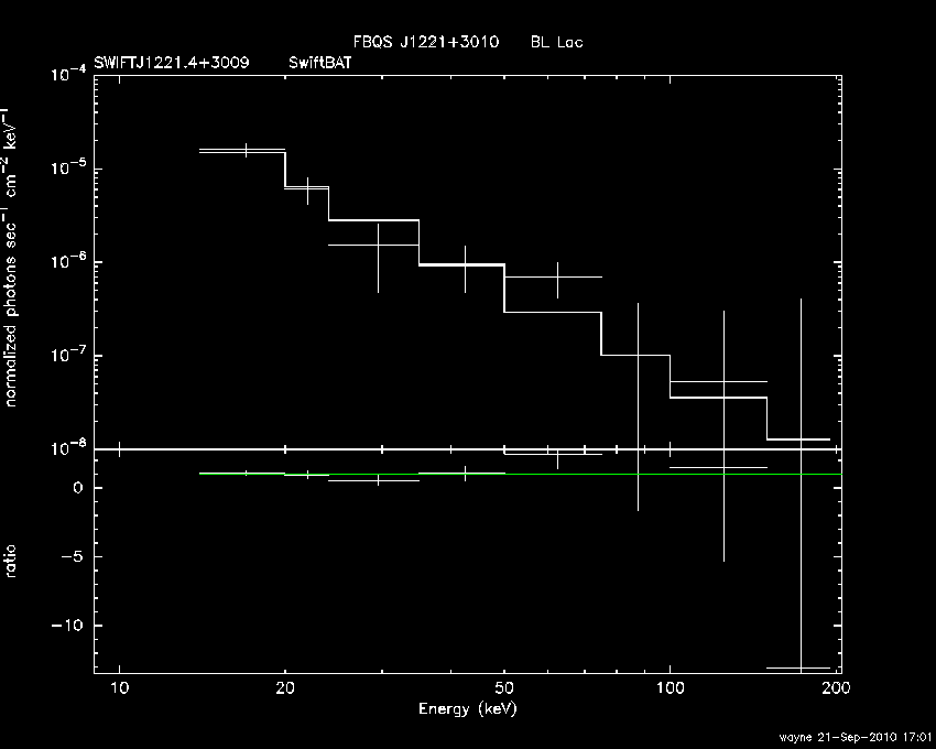 BAT Spectrum for SWIFT J1221.4+3009