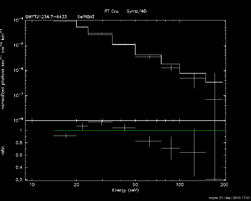BAT Spectrum for SWIFT J1234.7-6433