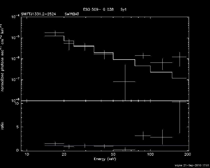 BAT Spectrum for SWIFT J1331.2-2524