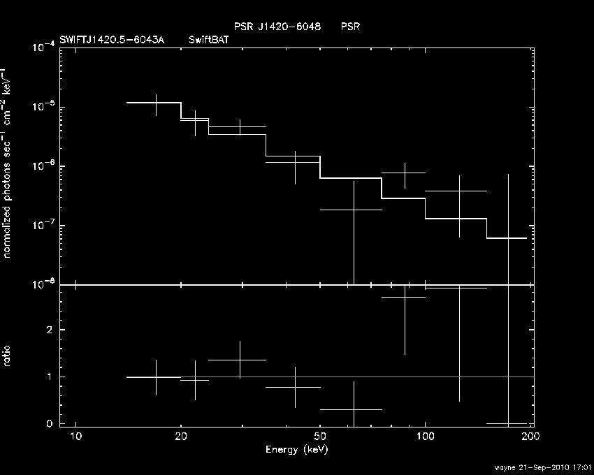 BAT Spectrum for SWIFT J1420.5-6043A