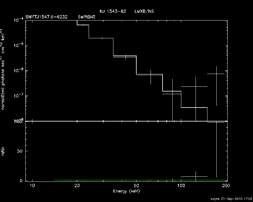 BAT Spectrum for SWIFT J1547.9-6232