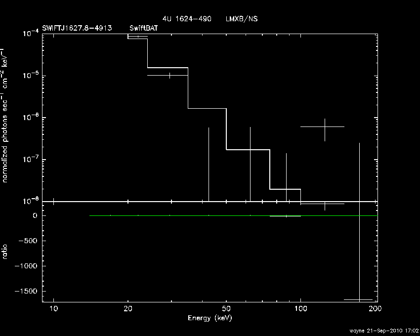 BAT Spectrum for SWIFT J1627.8-4913