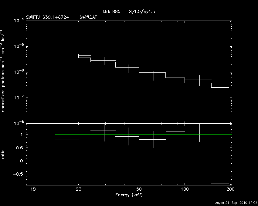 BAT Spectrum for SWIFT J1630.1+6724