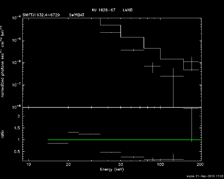 BAT Spectrum for SWIFT J1632.4-6729