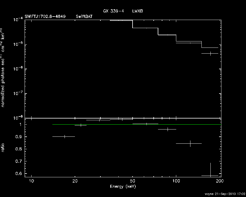 BAT Spectrum for SWIFT J1702.8-4849