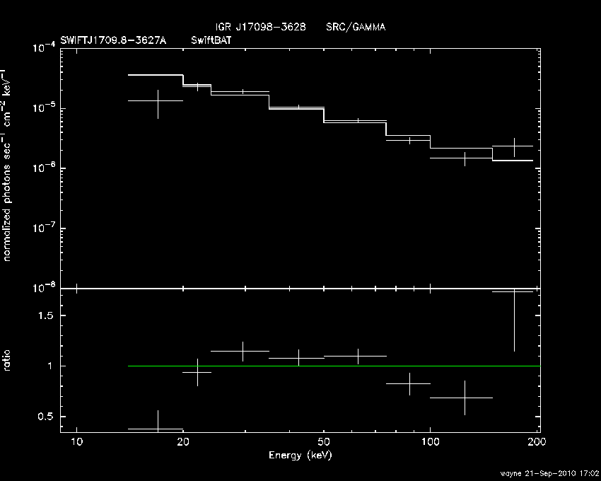 BAT Spectrum for SWIFT J1709.8-3627A