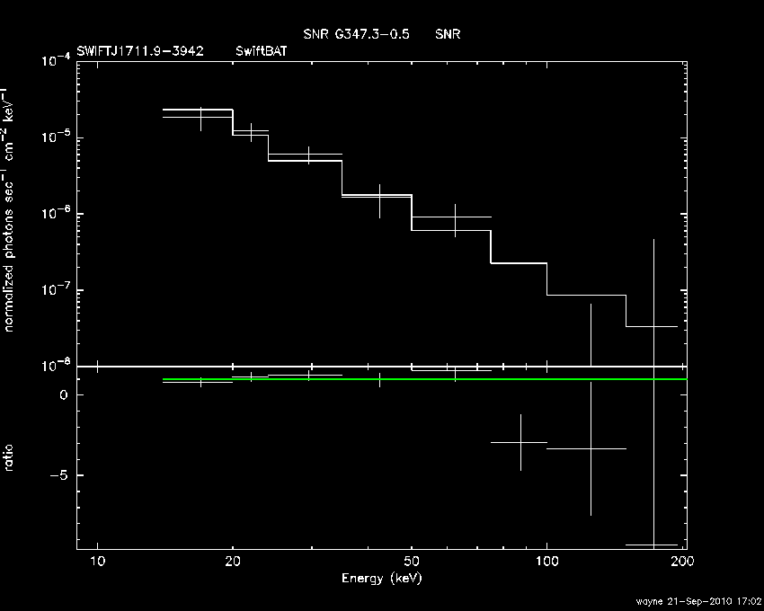 BAT Spectrum for SWIFT J1711.9-3942