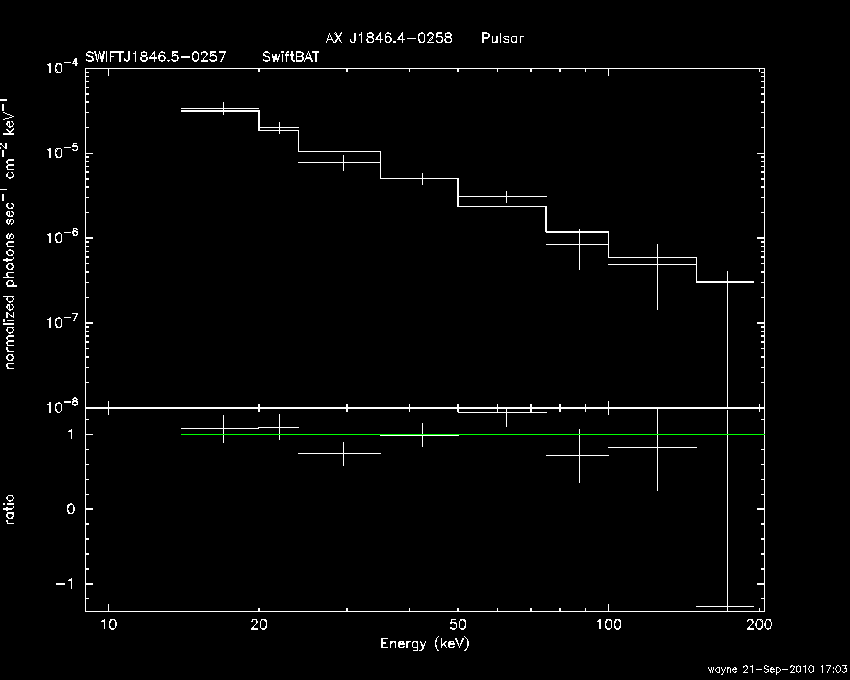 BAT Spectrum for SWIFT J1846.5-0257