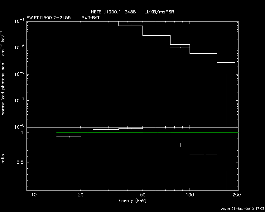 BAT Spectrum for SWIFT J1900.2-2455