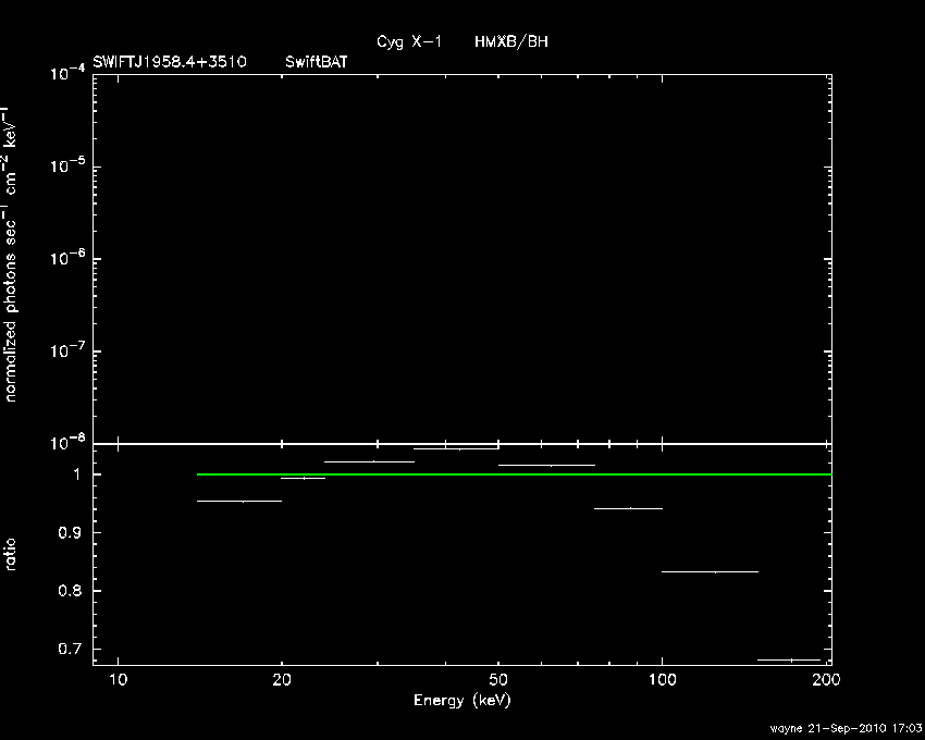 BAT Spectrum for SWIFT J1958.4+3510