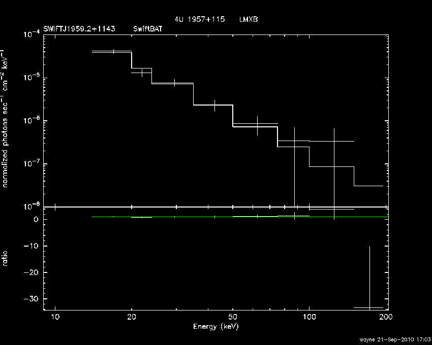 BAT Spectrum for SWIFT J1959.2+1143