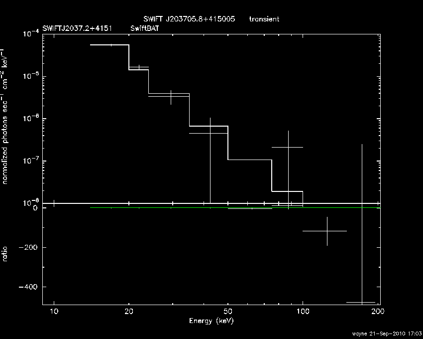 BAT Spectrum for SWIFT J2037.2+4151