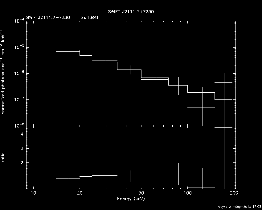 BAT Spectrum for SWIFT J2111.7+7230