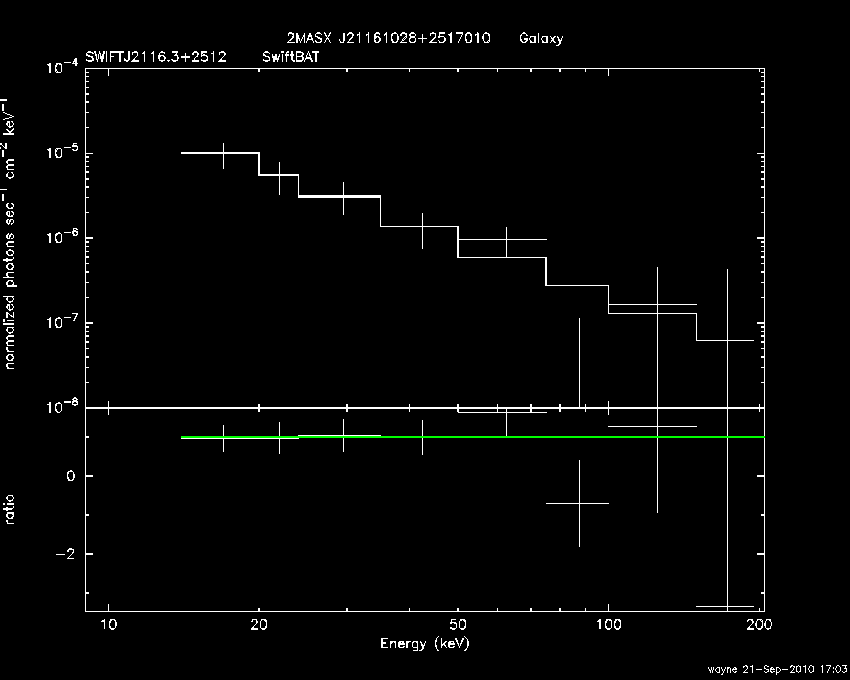 BAT Spectrum for SWIFT J2116.3+2512