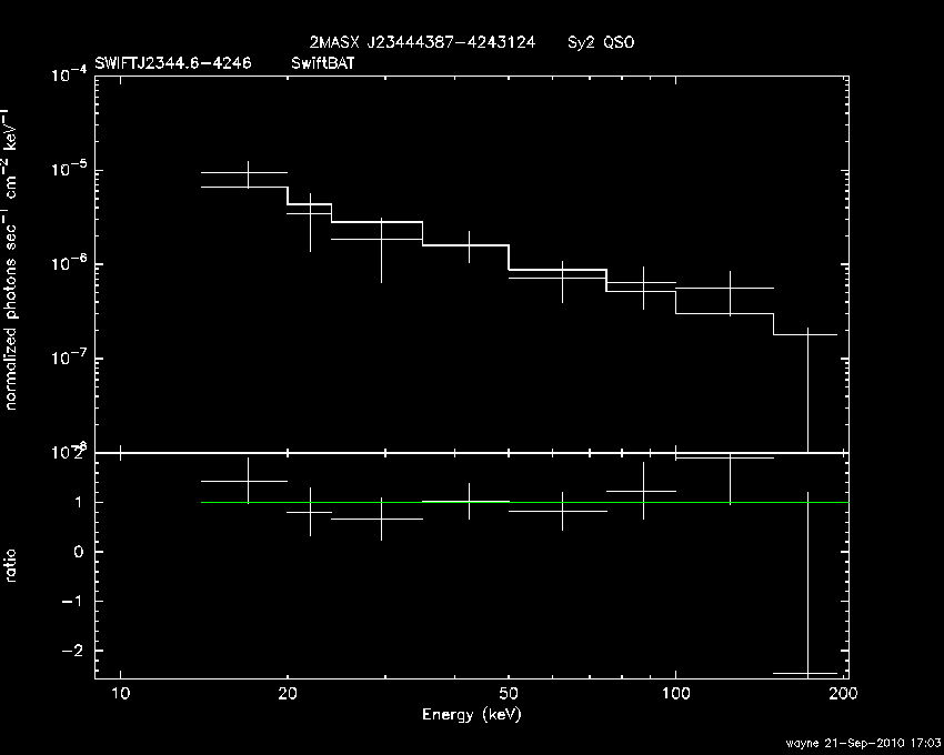 BAT Spectrum for SWIFT J2344.6-4246