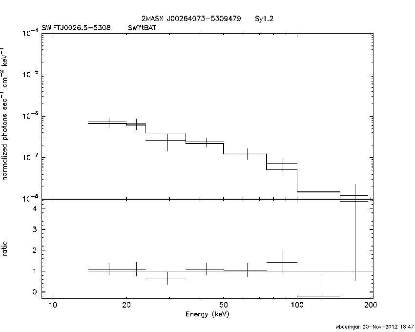 BAT Spectrum for SWIFT J0026.5-5308