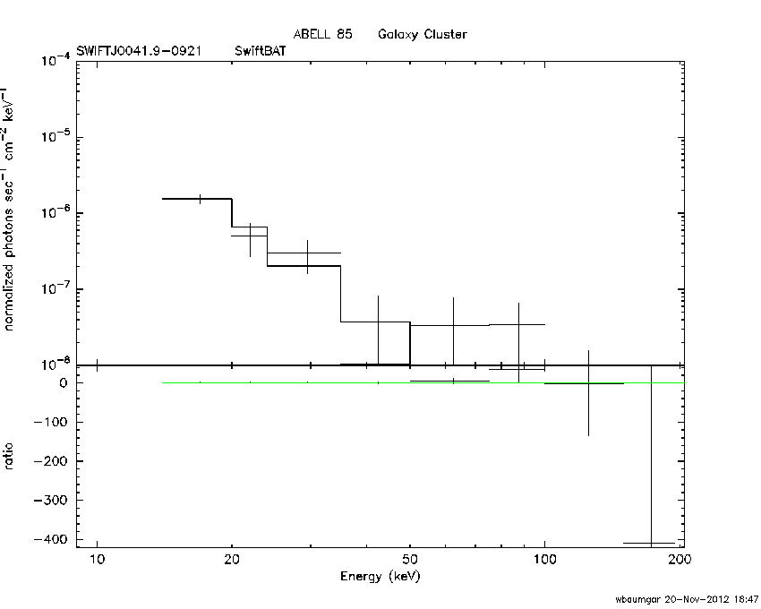 BAT Spectrum for SWIFT J0041.9-0921