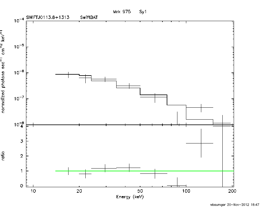 BAT Spectrum for SWIFT J0113.8+1313