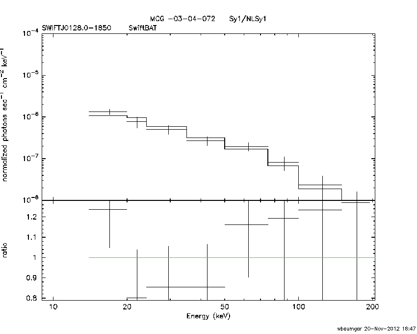 BAT Spectrum for SWIFT J0128.0-1850