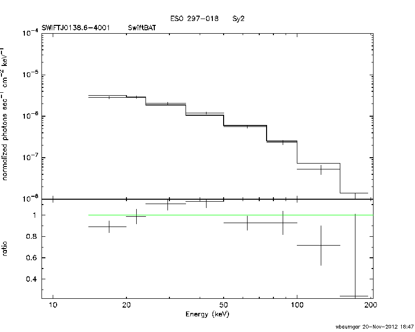 BAT Spectrum for SWIFT J0138.6-4001