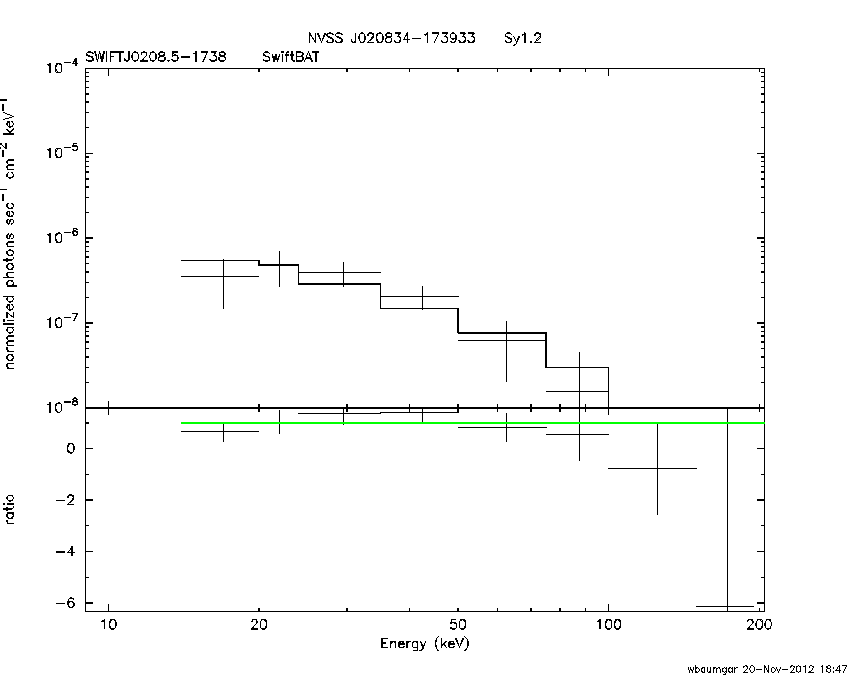 BAT Spectrum for SWIFT J0208.5-1738