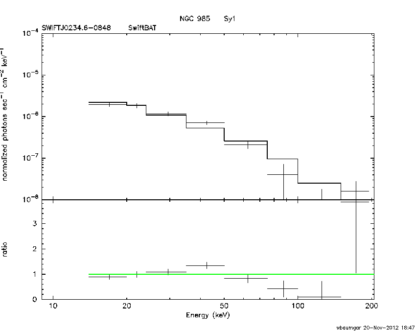 BAT Spectrum for SWIFT J0234.6-0848