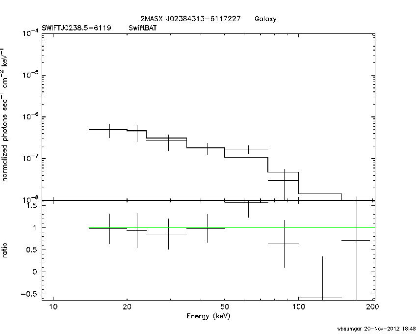 BAT Spectrum for SWIFT J0238.5-6119