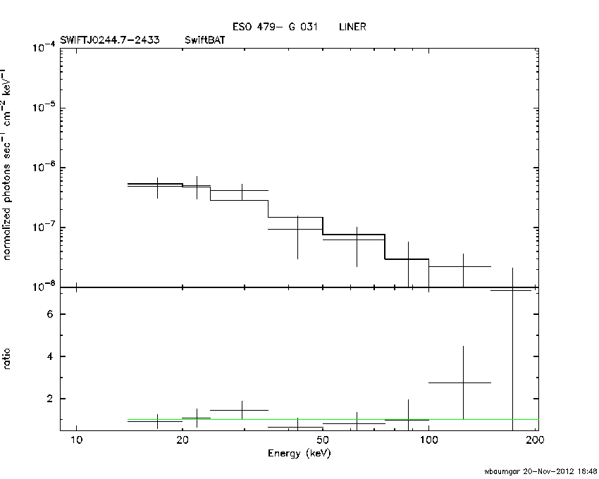 BAT Spectrum for SWIFT J0244.7-2433